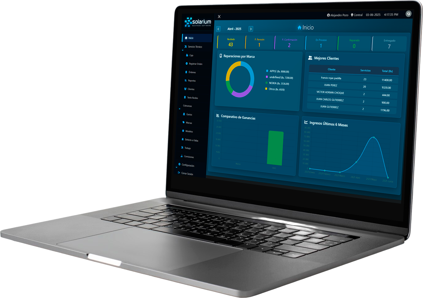 Dashboard Solarium ERP